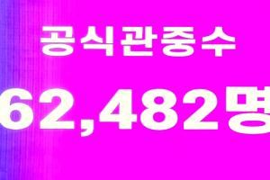 人气火爆！巴萨vs首尔现场观众人数为62482人