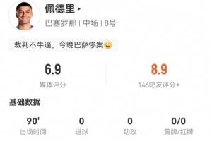 分低了点？佩德里本场4造犯规+17丢失球权 13对抗7成功 获评6.9分