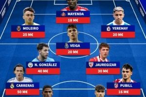 未上演西班牙首秀最贵阵容:卡雷拉斯、莫斯克拉、冈萨雷斯在列